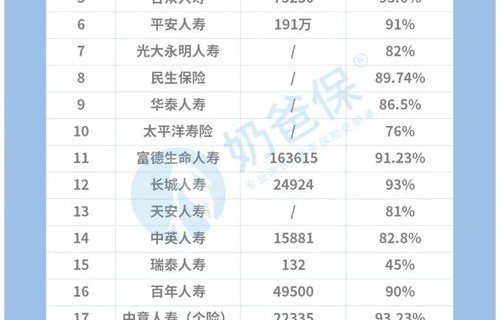 中国保险公司十大排名(中国保险公司十大排名表)