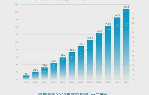 2023汽车销量排行榜最新(2023年全球车企销量)