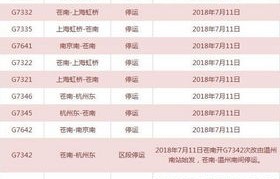 K7034列车全额退票政策，为部分旅客提供退票保障