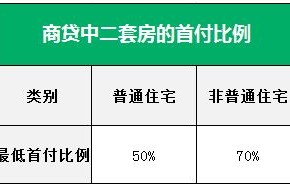 央行最新个人商贷利率公布，市场影响与解读