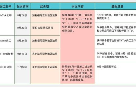 特朗普政府要求暂停执行TikTok强制出售令，科技与政治的博弈