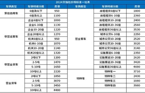 2024年车险报价(2024年车险报价平安)