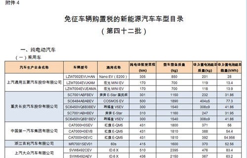 2023新车购置税计算器(2020年新车车辆购置税计算器)