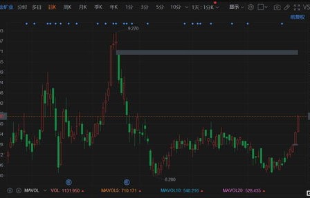 港股市场六连涨终结，市场波动与未来展望