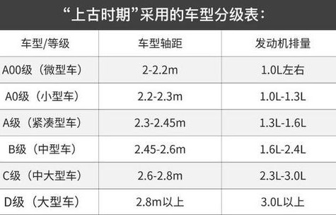 轿车怎么分abcd等级(汽车abcd级怎么区分)