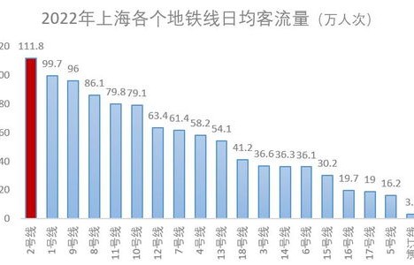 男子巧用智慧，卖上海早高峰地铁座位每次5元