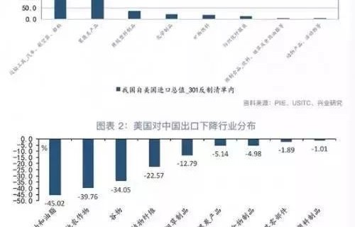 反制措施的智慧运用，中国对美加征关税的应对策略