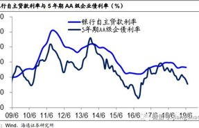 有力度的降息，LPR下调的金融市场影响与展望