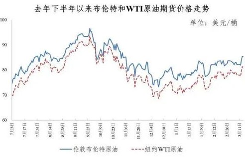 92油价最新消息今日(曲靖92油价最新消息今日)