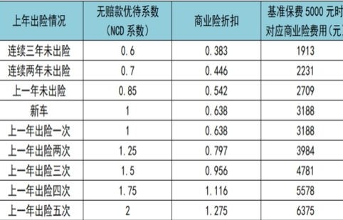 车险报价查询(车险报价查询一览表)