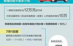 车辆购置税怎么计算(车辆购置税怎么计算的?)