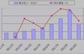 赛诺菲中国，2024年销售额预计突破26.66亿欧元，领航未来医药市场
