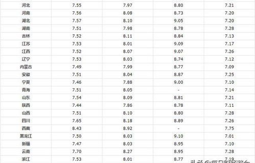 今日95汽油价格最新消息(今日油价92和95号汽油价格)
