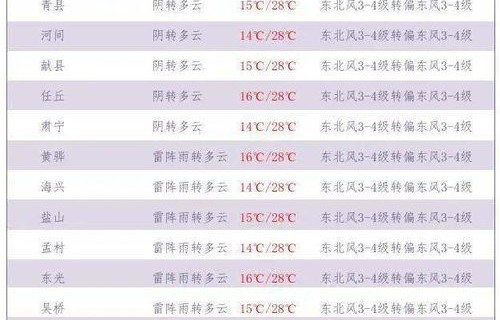 下周迎来今年来最大范围雨雪天气,如何应对?