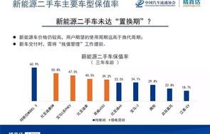 二手车保值率(二手车保值率计算)