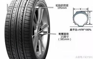 轮胎规格参数解释(汽车轮胎规格参数解释)