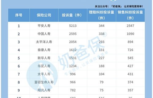 中国十大保险公司排名(中国十大保险公司排名前十位)
