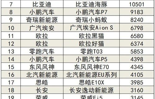 2022年3月汽车销量排行榜(2021 三月汽车销量)