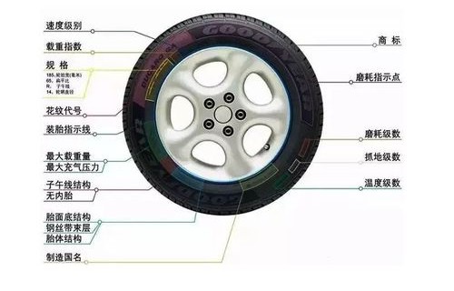 汽车轮胎规格参数解释(汽车轮胎规格参数解释91v)