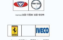 车牌标志大全图案(车牌标志图片名字大全 排行榜)