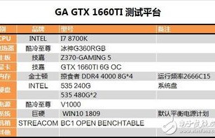 包含rx550显卡相当于gtx多少的词条
