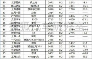 全国轿车销量排行榜(全国轿车销量排行榜汽车销量排行榜)