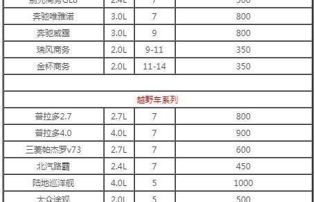 租车价格表2023(腾冲租车价格表2023)
