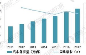 汽车市场行情(汽车市场行情供给量需求量分析论文)