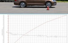 大众捷达自动挡(大众捷达自动挡位图解)