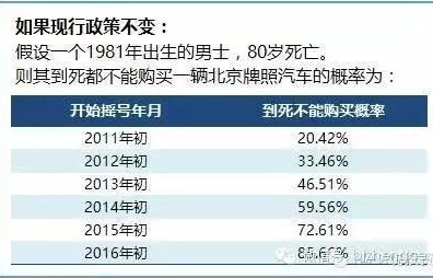 小客车指标查询(小客车指标查询官网北京)