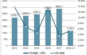 2025年全球汽车市场展望，未来趋势与挑战