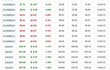 今日油价格查询(今日油价格查询中石化)