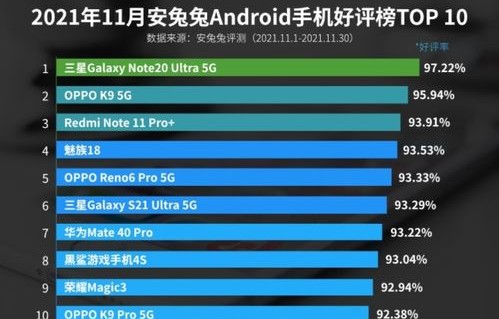 目前排名第一的手机（目前排名第一的手机有哪些）