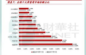 阿里集团出售大润发母公司全部股权，商业战略调整与未来展望