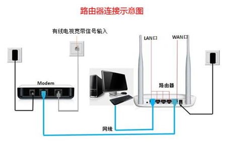 中兴路由器登录地址(中兴路由器登录地址 19216851)