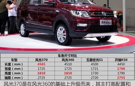 东风风光官网首页(东风风光车型大全及报价)