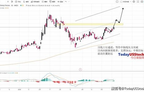 港股市场狂欢，九股涨幅超100%的背后逻辑与展望