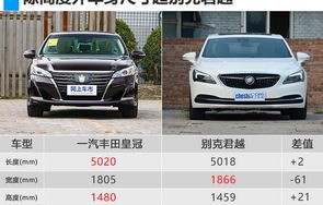 一汽丰田皇冠价格表(一汽丰田皇冠车价格)