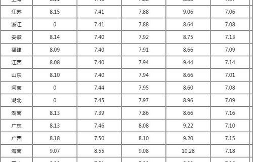 92号汽油多少钱一升(当前92号汽油多少钱一升)