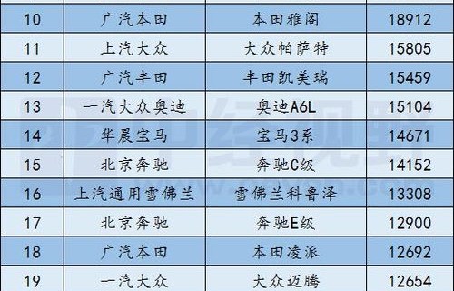 4月汽车销量排行出炉(四月汽车销量排行榜2020)