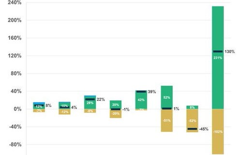 英伟达市值一夜飙升逾1万亿，科技巨头再掀狂潮