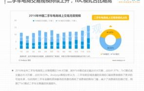 瓜子二手车交易平台官网(二手车交易平台官网)