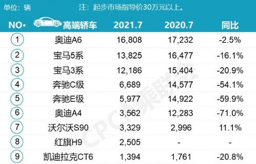 全国7月份汽车销量排行榜(2021七月份汽车销量排行完整版)