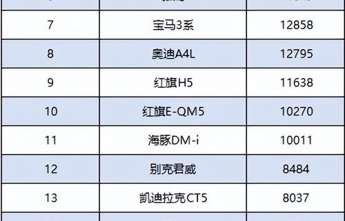 国产轿车销量排行榜前十名(国产轿车销量排行榜前十名油车)