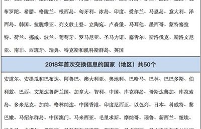中国将征收海外富人税？媒体解读与深度分析