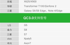 iqooz3参数配置(iQOOZ3参数配置中关村)