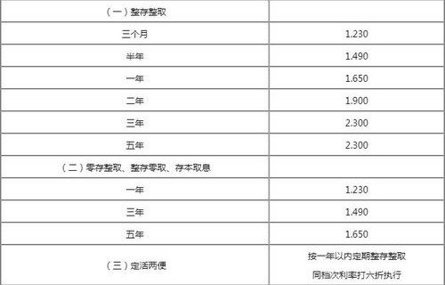 中小银行密集推出大额存单，金融市场的创新与机遇