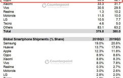 4000至6000元价位段手机销售量爆单背后的秘密