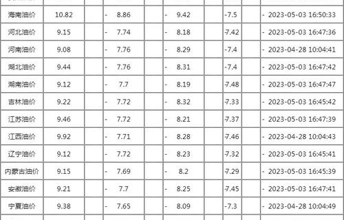 2023年油价格一览表(2023年油价格一览表江苏)