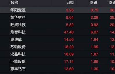 揭秘中国资产暴力拉升的背后原因